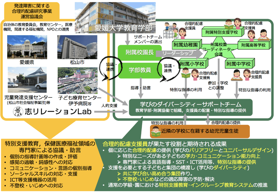 幼児教育の教育課題に対応した指導方法等充実調査研究事業